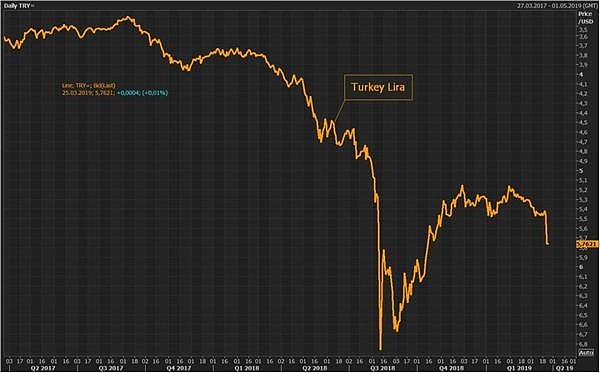 又一国家崩盘！土耳其股市暴跌7% A股影响如何？