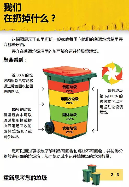 【知识帖】超90%的澳洲人不知道垃圾如何分类？一文教你全搞定 - 2