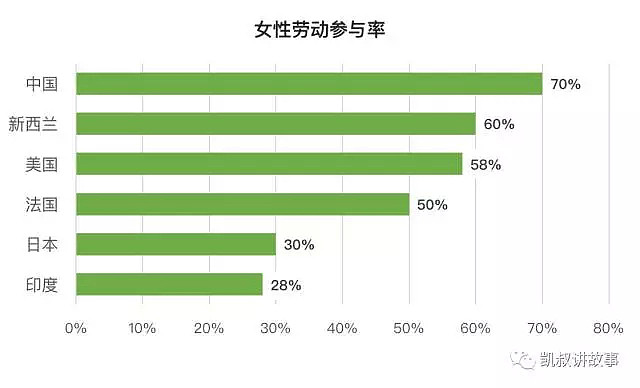 美国发布了一份报告，全中国的女人都炸了！（视频/组图） - 3