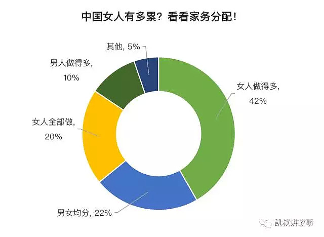 美国发布了一份报告，全中国的女人都炸了！（视频/组图） - 6