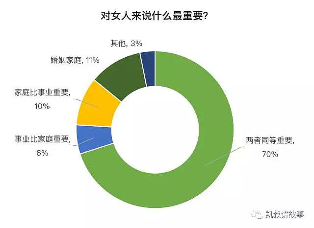 美国发布了一份报告，全中国的女人都炸了！（视频/组图） - 9