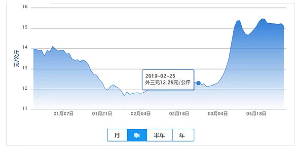 CMC Markets | 想它要跌，可能要到夏天了 - 5