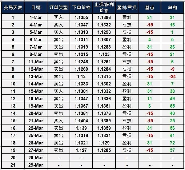 每日五分钟战报及今日策略 - 1