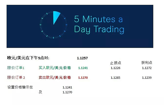 每日五分钟战报及今日策略 - 2