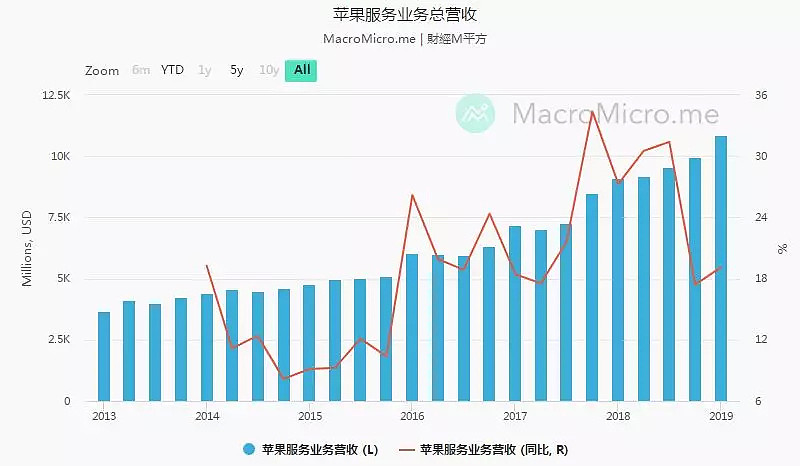 苹果自救：中国市场软硬不吃？（组图） - 7
