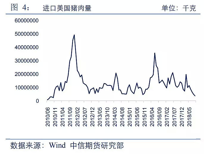 中国需求太火爆，美国猪肉期货“飞起来了” - 5