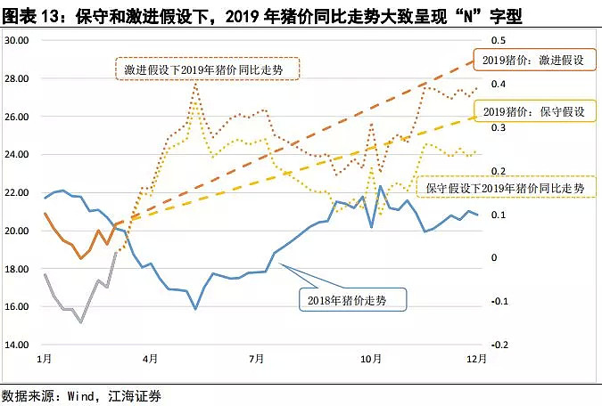 中国需求太火爆，美国猪肉期货“飞起来了” - 6