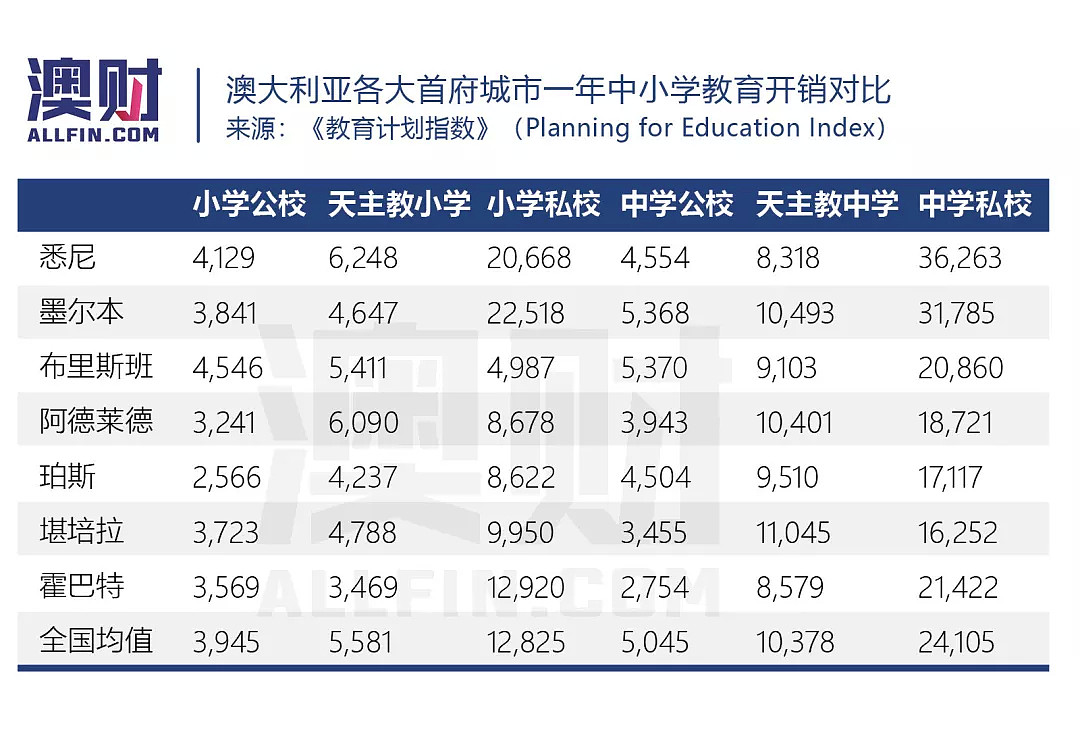 “亚洲世纪”来临，在澳洲学好中文很重要！ - 3