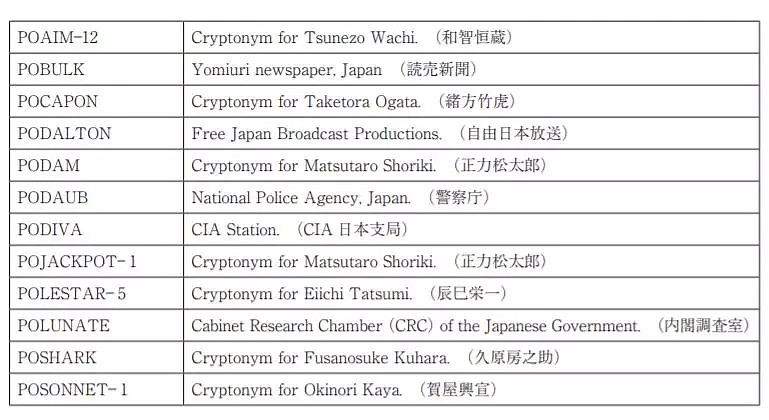 为了让你喜欢上“蔡徐坤们”，你知道美国中情局有多努力吗？（组图） - 14