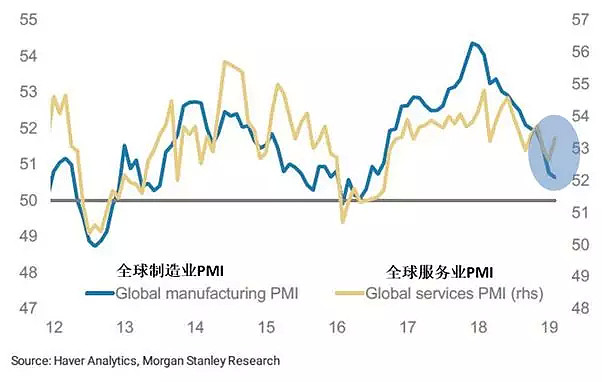 CMC Markets | 看看最近市场中一些“奇葩”的迹象 - 1