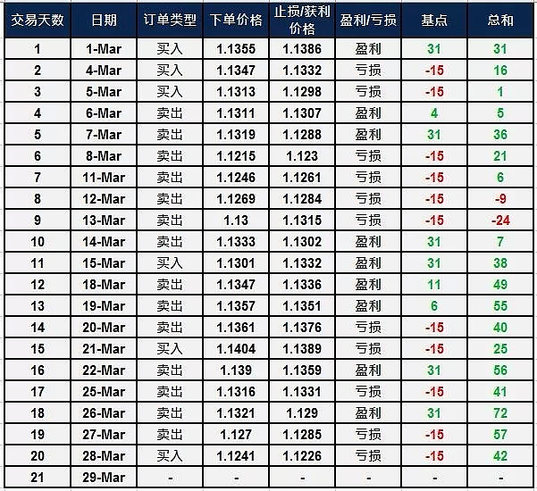 每日五分钟战报及今日策略 - 1