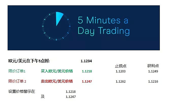 每日五分钟战报及今日策略 - 2