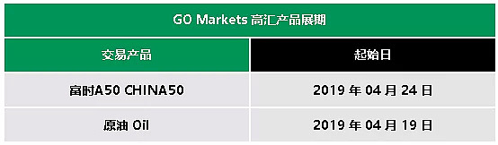 【展期提醒】GO Markets 高汇（四月）展期产品 - 1