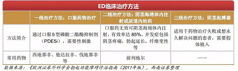 这家券商的“性福”报告火了，中国40岁以上男性40%有难言之隐，多达1亿人 - 2