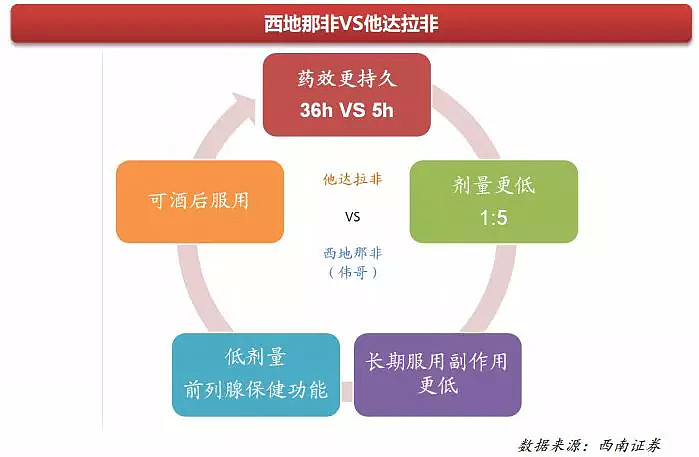 这家券商的“性福”报告火了，中国40岁以上男性40%有难言之隐，多达1亿人 - 3