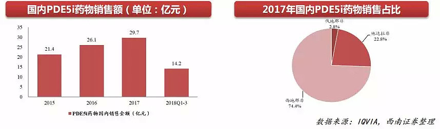 这家券商的“性福”报告火了，中国40岁以上男性40%有难言之隐，多达1亿人 - 5