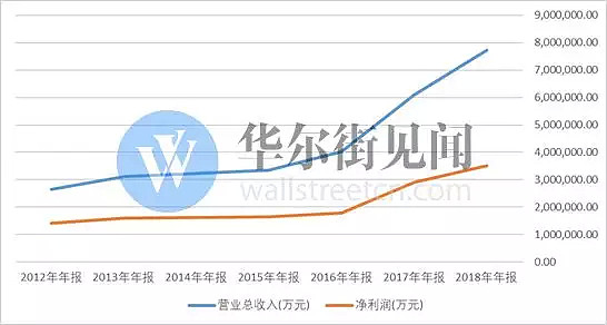 贵州茅台到底多有钱？毛利率90%，账面现金超过1100亿！ - 2