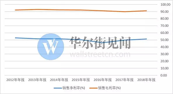 贵州茅台到底多有钱？毛利率90%，账面现金超过1100亿！ - 3