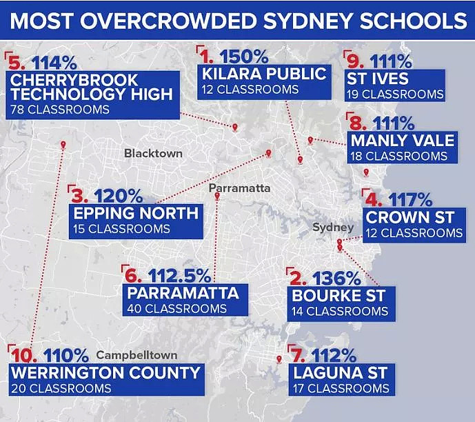 澳洲超员最严重的10所学校，快来看看是不是你的区？ - 2