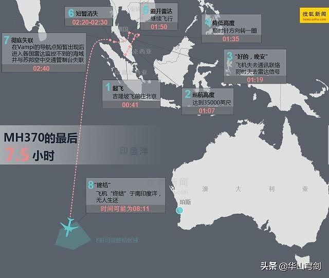 MH370再添疑团，证据显示被军方击落？通信系统曾关闭后又开启