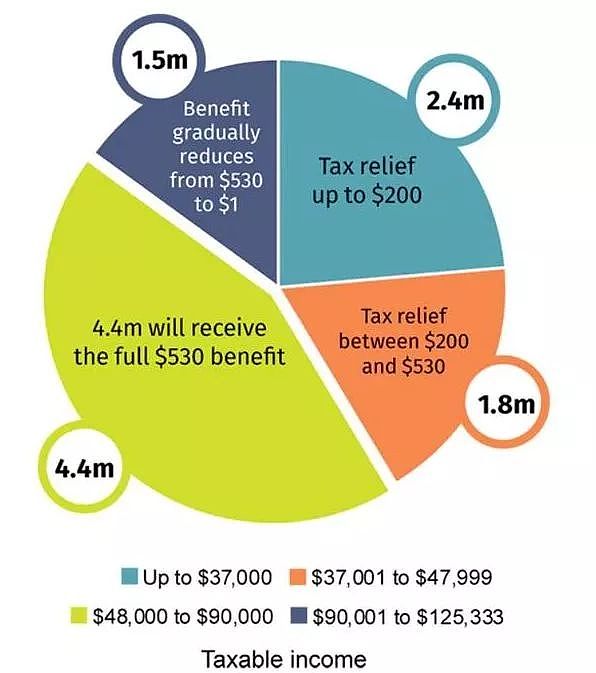 2019财政预算案抢先看！个税减免、福利升级、发展医疗，精华都在这（组图） - 17