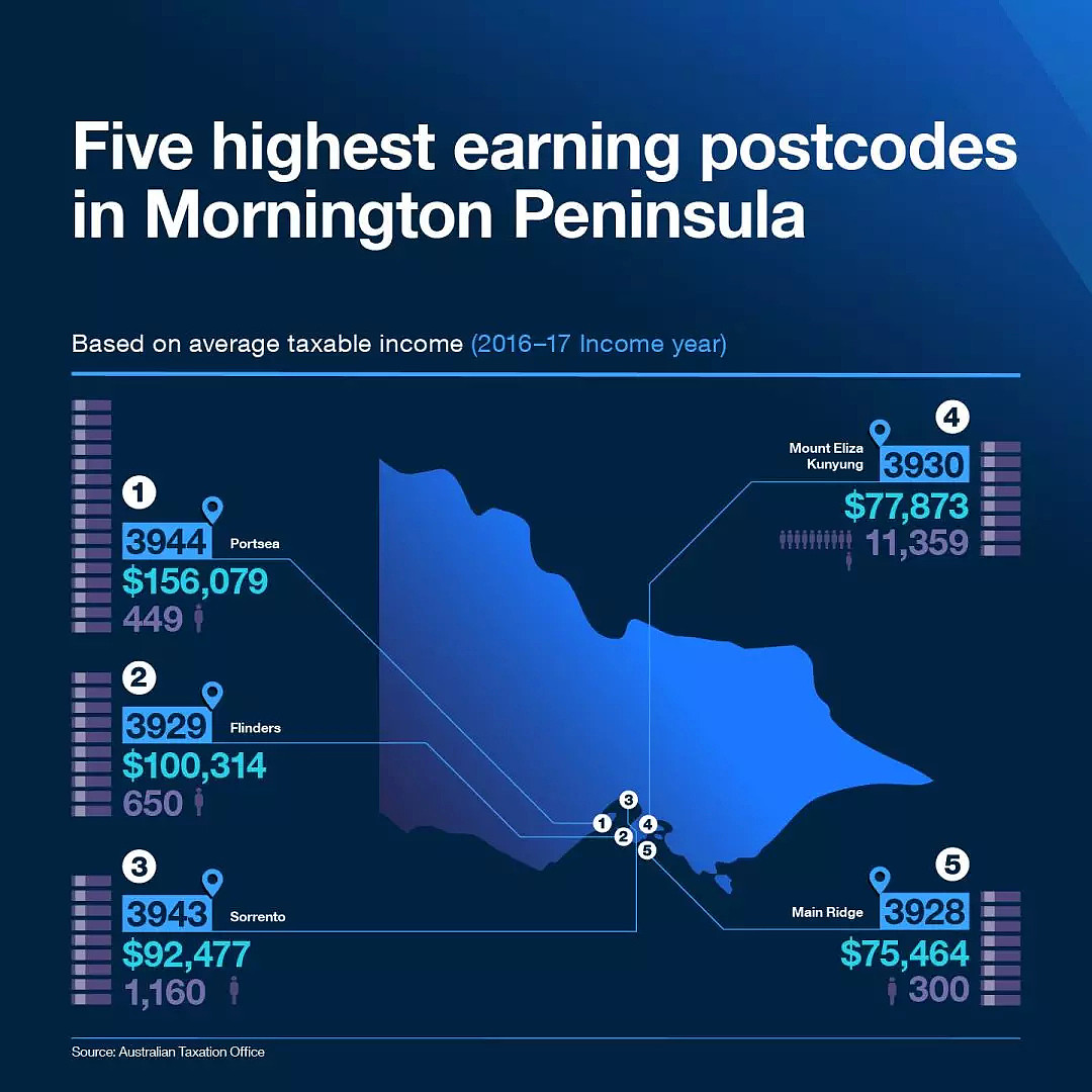 澳洲女性收入更高的72个职业完整清单！附财富地图 - 哪些地区最有钱？ - 9