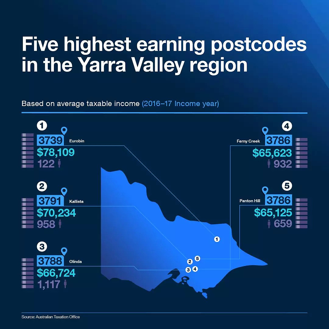 澳洲女性收入更高的72个职业完整清单！附财富地图 - 哪些地区最有钱？ - 10