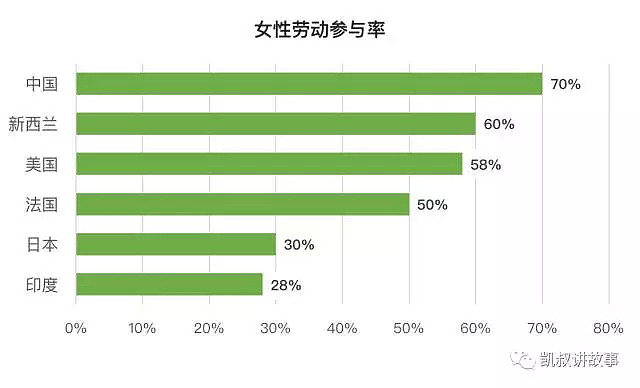 美国发布一份报告：中国女人为什么这么累？（组图） - 3
