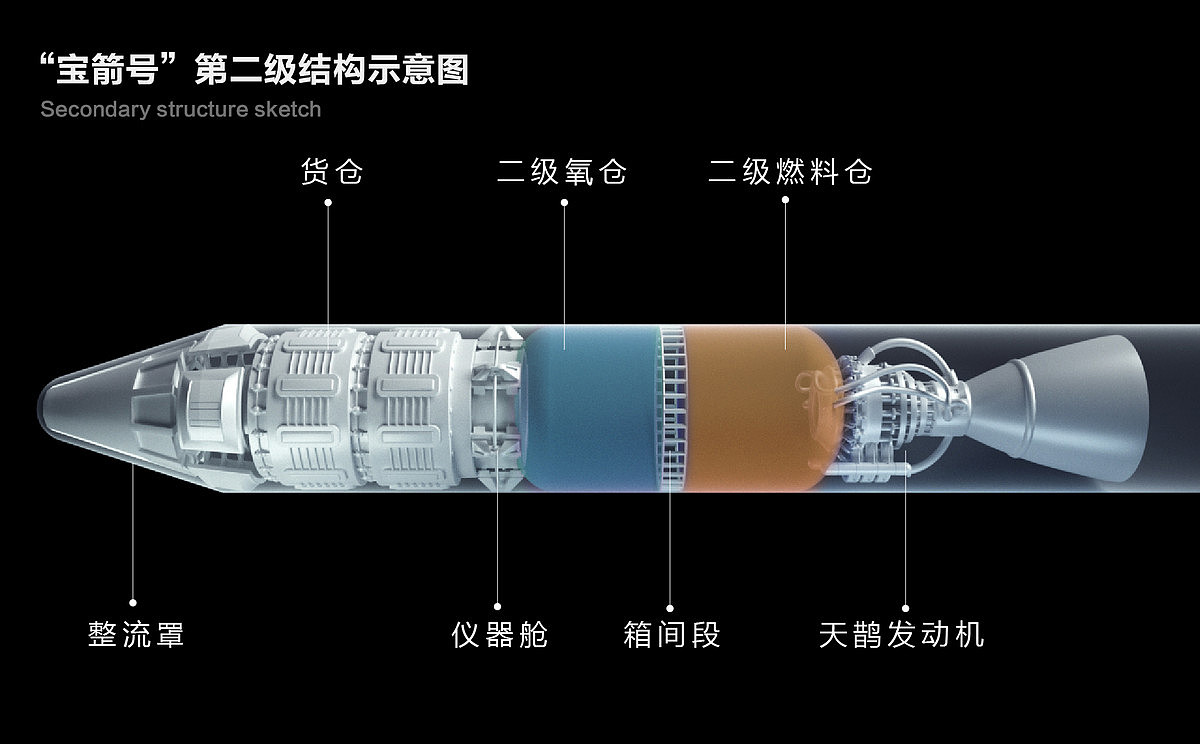 潮科技 | 贝佐斯之后，刚刚“退休”的马云也要做火箭了？