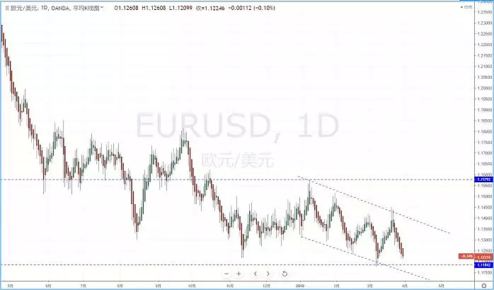 【技术分析】2019年04月01日汇市分析解盘 - 3