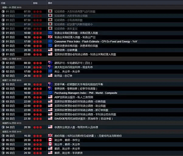 CMC Markets | 4月1日——4月5日一周前瞻 - 1