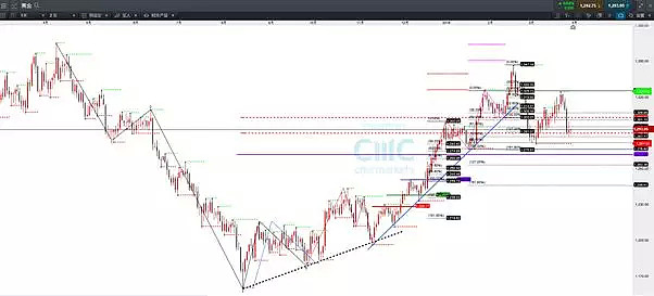 CMC Markets | 4月1日——4月5日一周前瞻 - 6