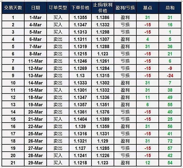 每日五分钟战报及今日策略 - 1