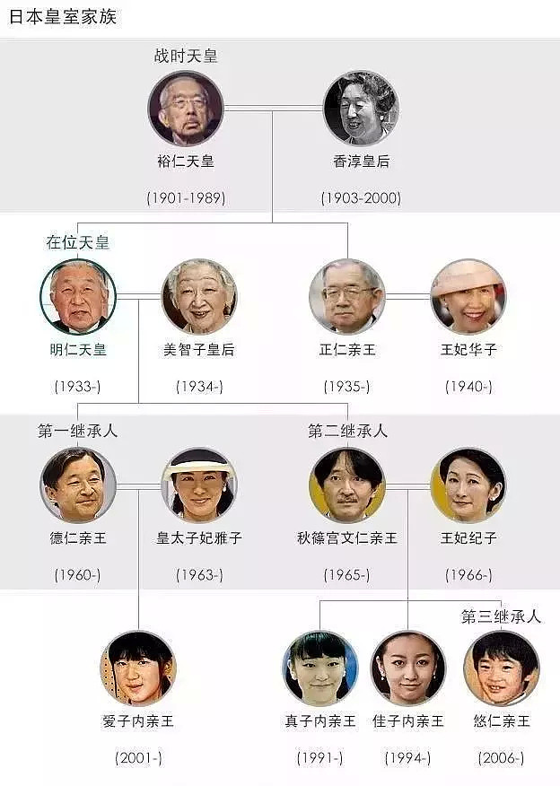 日本公布新年号，但即将继位的新天皇，一心只想做个“宠妻狂魔”（组图） - 17