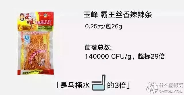 这个东西吃不得！吃1次等于喝3次马桶水！胃都烂掉了（组图） - 8