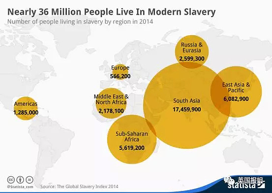 你身边有4000万人正在当奴隶，他们被囚禁、虐待…（组图） - 18