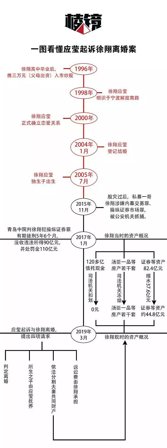 对话徐翔妻子：我为什么起诉离婚？ - 1