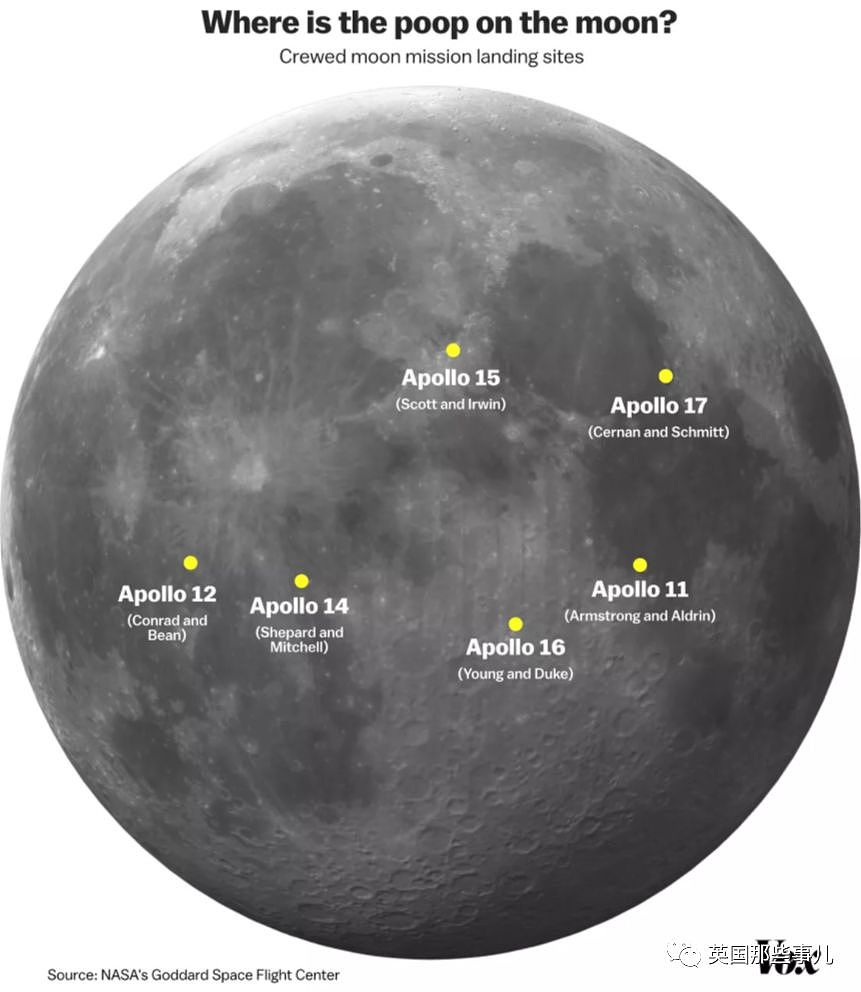 当年，宇航员在月球扔了96包屎…现在，科学家想去把它们捡回来（组图） - 7