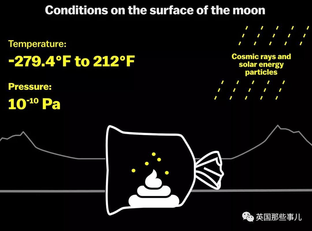 当年，宇航员在月球扔了96包屎…现在，科学家想去把它们捡回来（组图） - 14