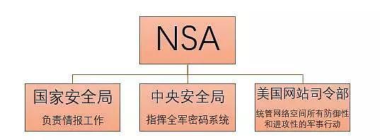 监听政要算什么？世界上最隐秘的情报机构，它在监听整个地球！（组图） - 2