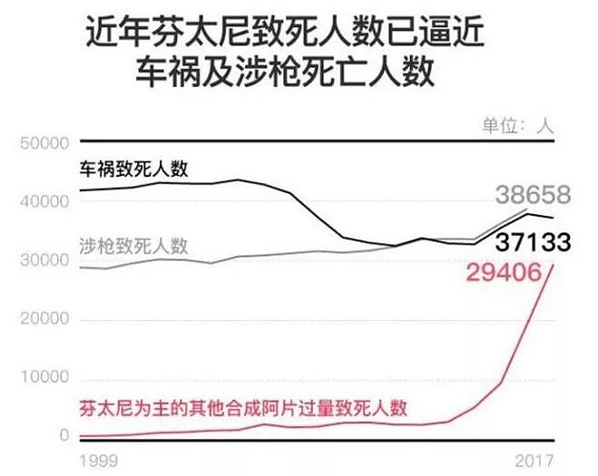 管控芬太尼，中国兑现了承诺，现在该美国了（组图） - 8