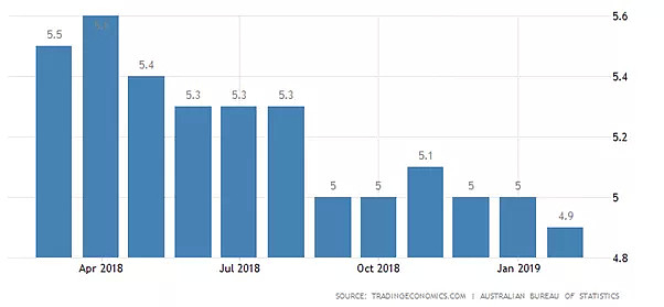 CMC Markets | 澳元最坏时期可能已经过去了 - 1