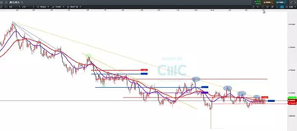 CMC Markets | 澳元最坏时期可能已经过去了 - 4