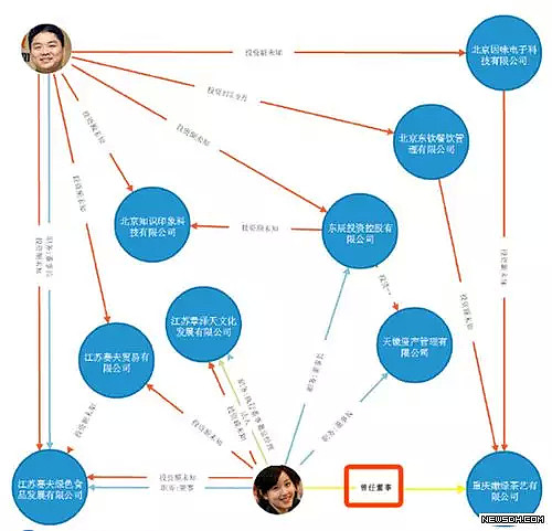 奶茶妹妹从刘强东公司黯然离职，风光没了 豪宅卖了 婚戒也摘了（组图） - 3