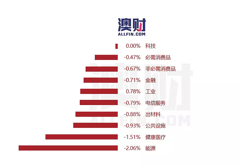 今日澳财｜全球铁矿石出现“牛市”行情；BIG W关店或重创地产投资信托A-REITs - 4