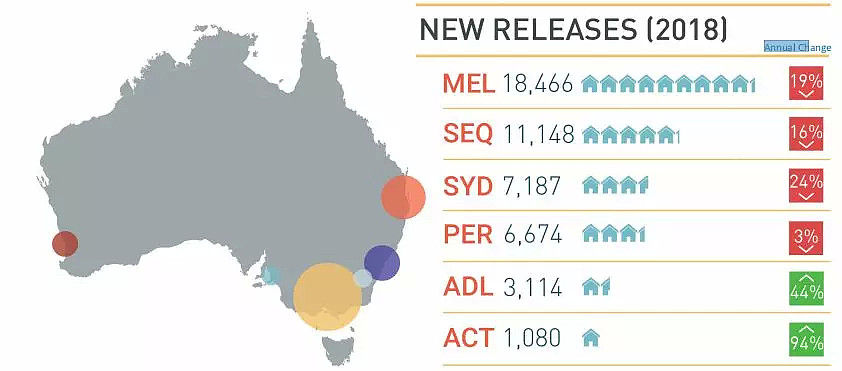 《2019年澳大利亚土地市场报告》出台 揭秘房市低迷真实原因 - 2