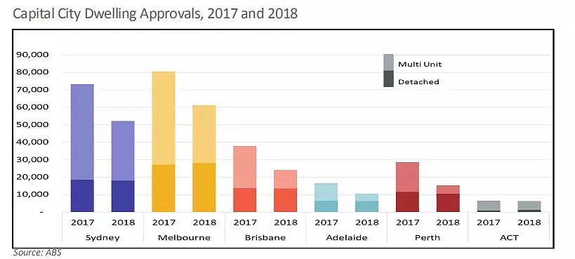 《2019年澳大利亚土地市场报告》出台 揭秘房市低迷真实原因 - 6