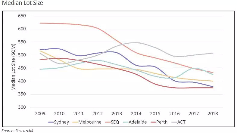 《2019年澳大利亚土地市场报告》出台 揭秘房市低迷真实原因 - 9