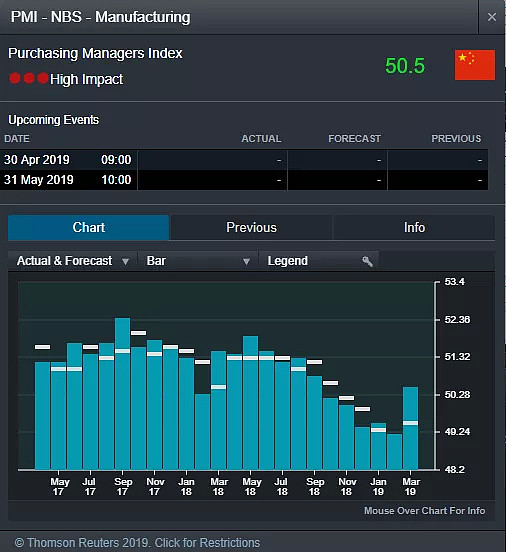 CMC Markets | 中国财政刺激初显成效，美股首季盈利面临考验 - 1