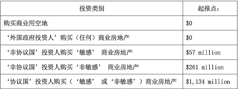 购买商业地产，是否就不用受FIRB监管？ - 6